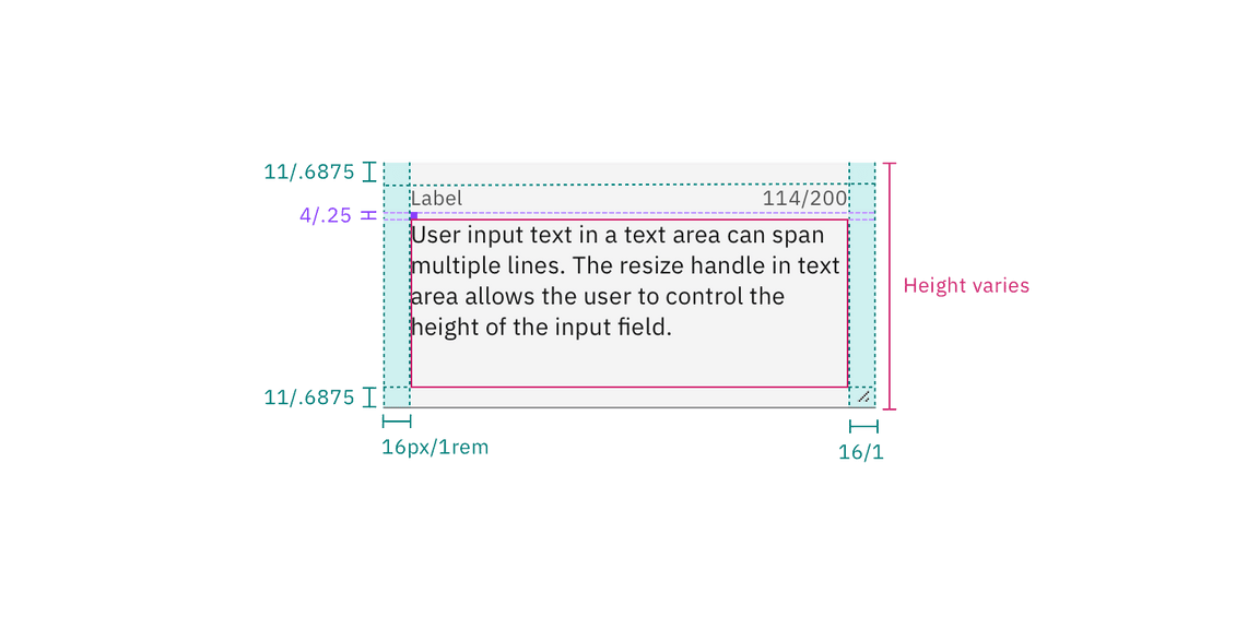 Structure and spacing measurements for fluid text area Structure and spacing measurements for fluid text area