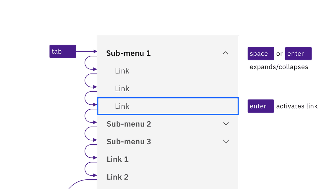example of UI shell left panel keyboard interaction example of UI shell left panel keyboard interaction